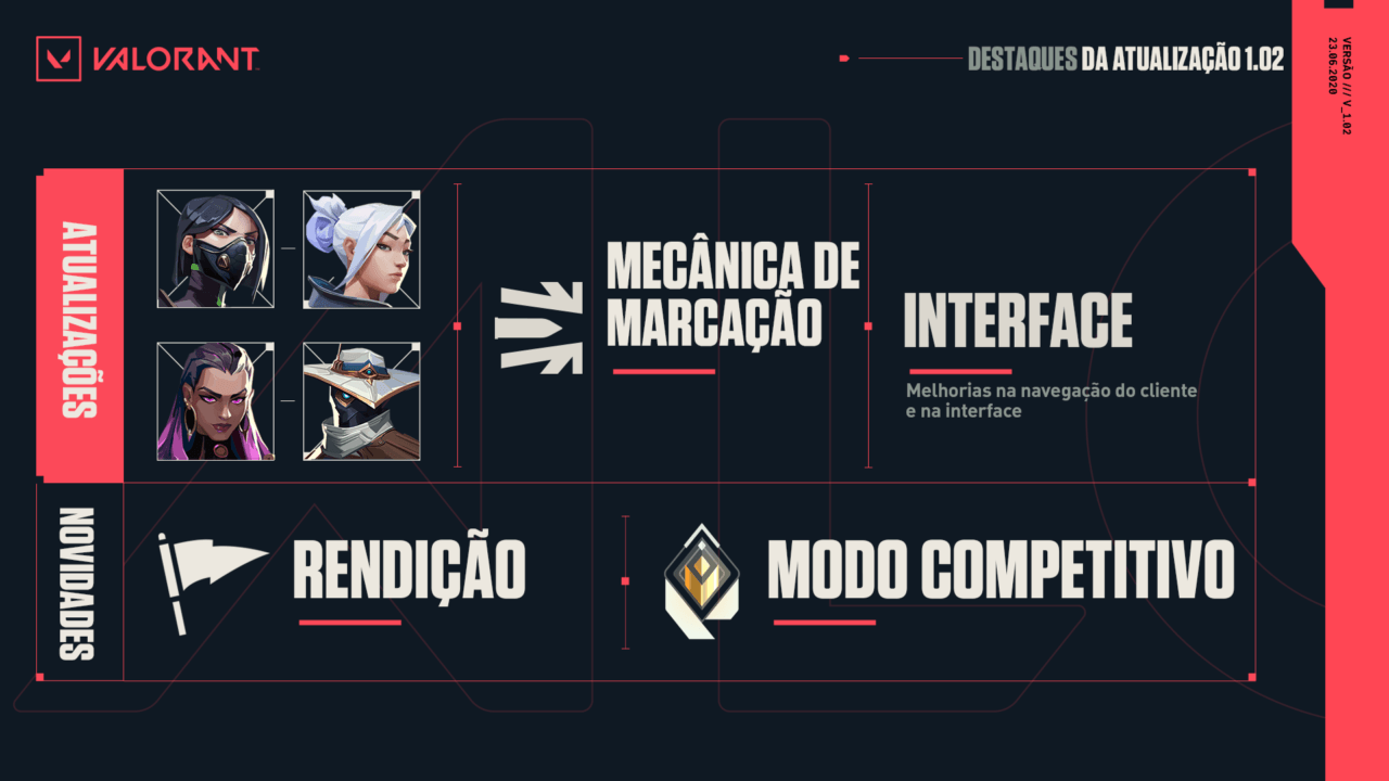 Valorant | Patch 1.02 está disponível 6 Patch Notes Highlights 102 BR 3