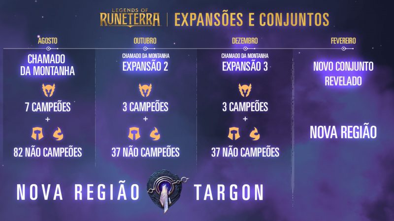 Diana e Leona são as novas campeãs em Legends of Runeterra 7 SetSplitGraphic por BR v2 800x450 1