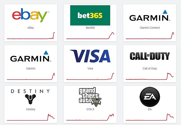 Internet colapsa e serviços online da Twich, Call of Duty e outros ficam instáveis 7 conexao problemas 2