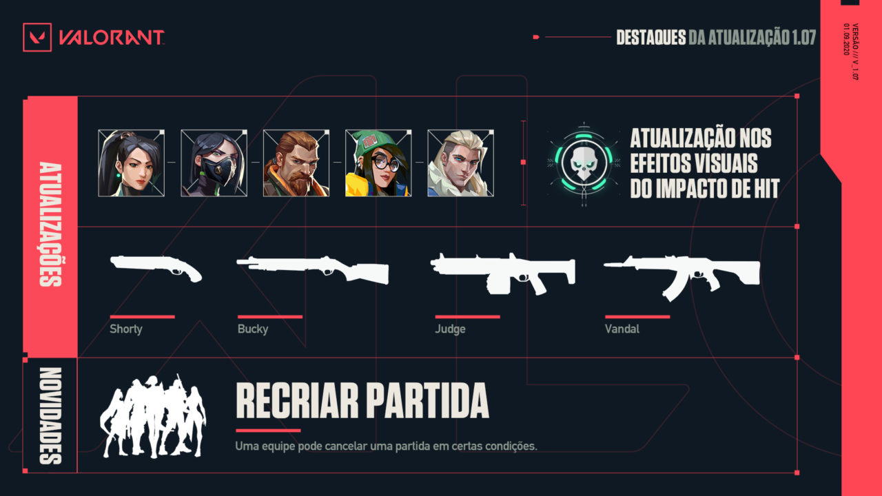Valorant | Patch 1.07 traz nerf significativo na Sage 11 Patch Notes Highlights 1.07 0901 por BR 1