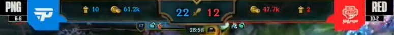 CBLOL 21 | PaiN vence RED e VORAX emplaca 3ª vitória seguida 7 PNGRED