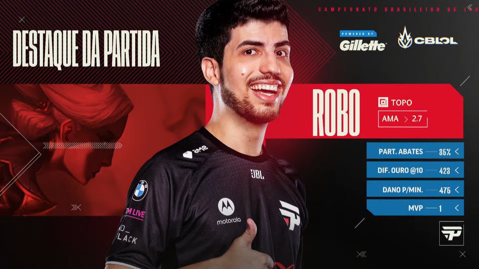 CBLOL 21 | PaiN vence clássico e Vorax domina RED 46 robopain