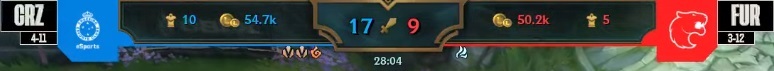 CBLOL 21 | PaiN domina KaBuM e se classifica para os playoffs 8 CRZFUR