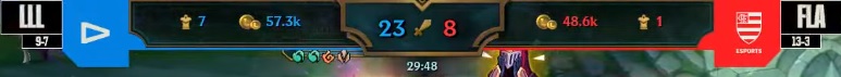 CBLOL 21 | Em jogo tenso, KaBuM vence INTZ e se classifica para os playoffs 9 LLLFLA