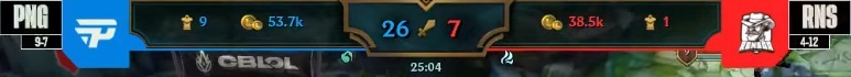 CBLOL 21 | Em jogo tenso, KaBuM vence INTZ e se classifica para os playoffs 10 PNGRNS