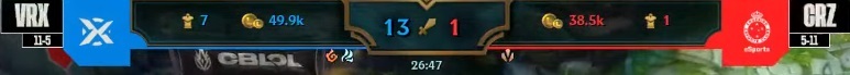 CBLOL 21 | Em jogo tenso, KaBuM vence INTZ e se classifica para os playoffs 7 VRXCRZ
