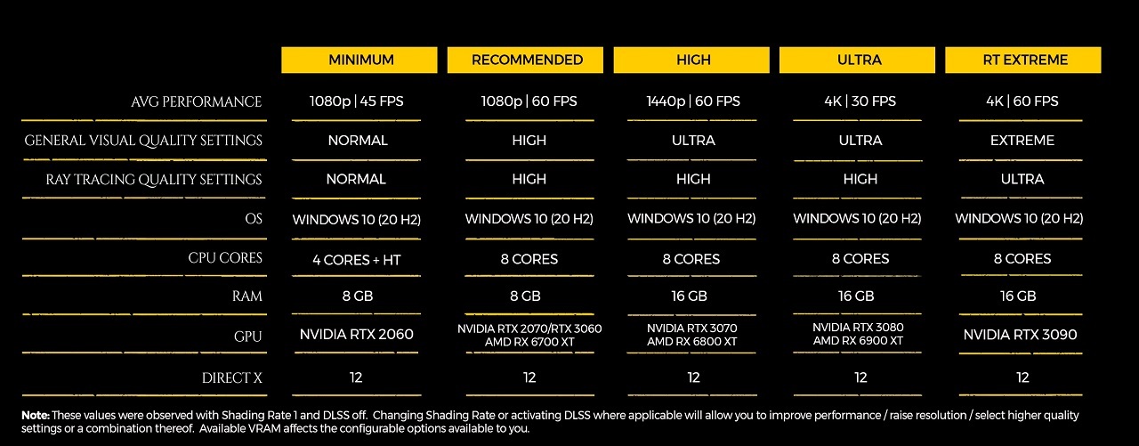 Metro Exodus: Enhanced Edition recebe data de lançamento 6 Metro Exodus Enchanced Edition specs